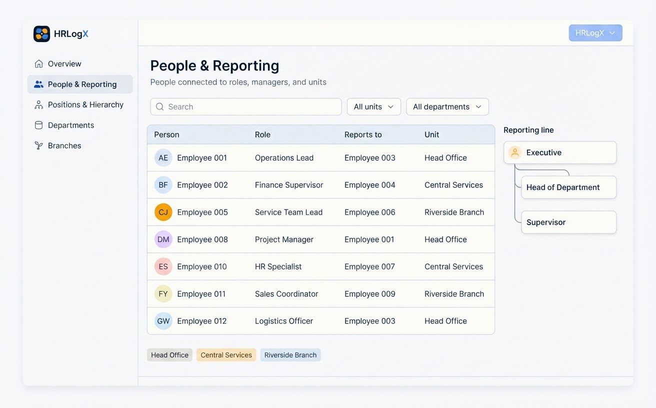 Illustrative HRLogX people and reporting workspace